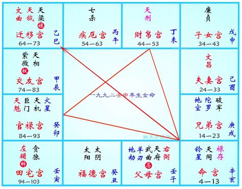 八座的意思|紫微斗数知识大全之全部星耀